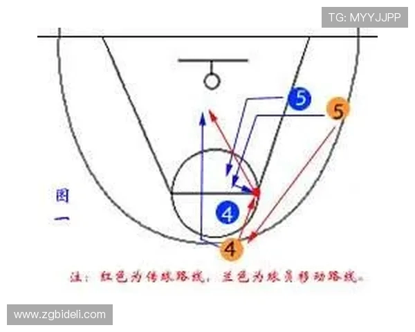 数据分析:广州篮球队的配合表现 数据分析:广州篮球队的配合表现