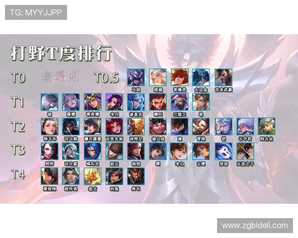 王者荣耀最新节奏排行榜揭晓JDG强势登顶引发热议 王者荣耀最新节奏排行榜揭晓JDG强势登顶引发热议