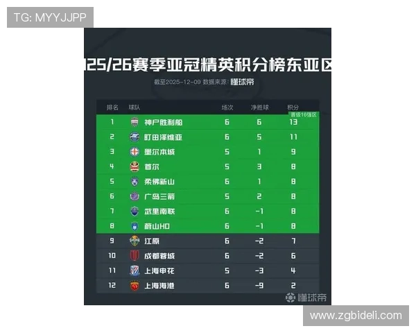 精英赛最新积分榜IG战队以68分稳居第一名