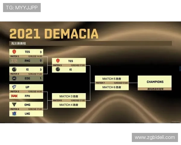 赛后复盘：LNG与FPX对决中的战术意识与团队配合分析